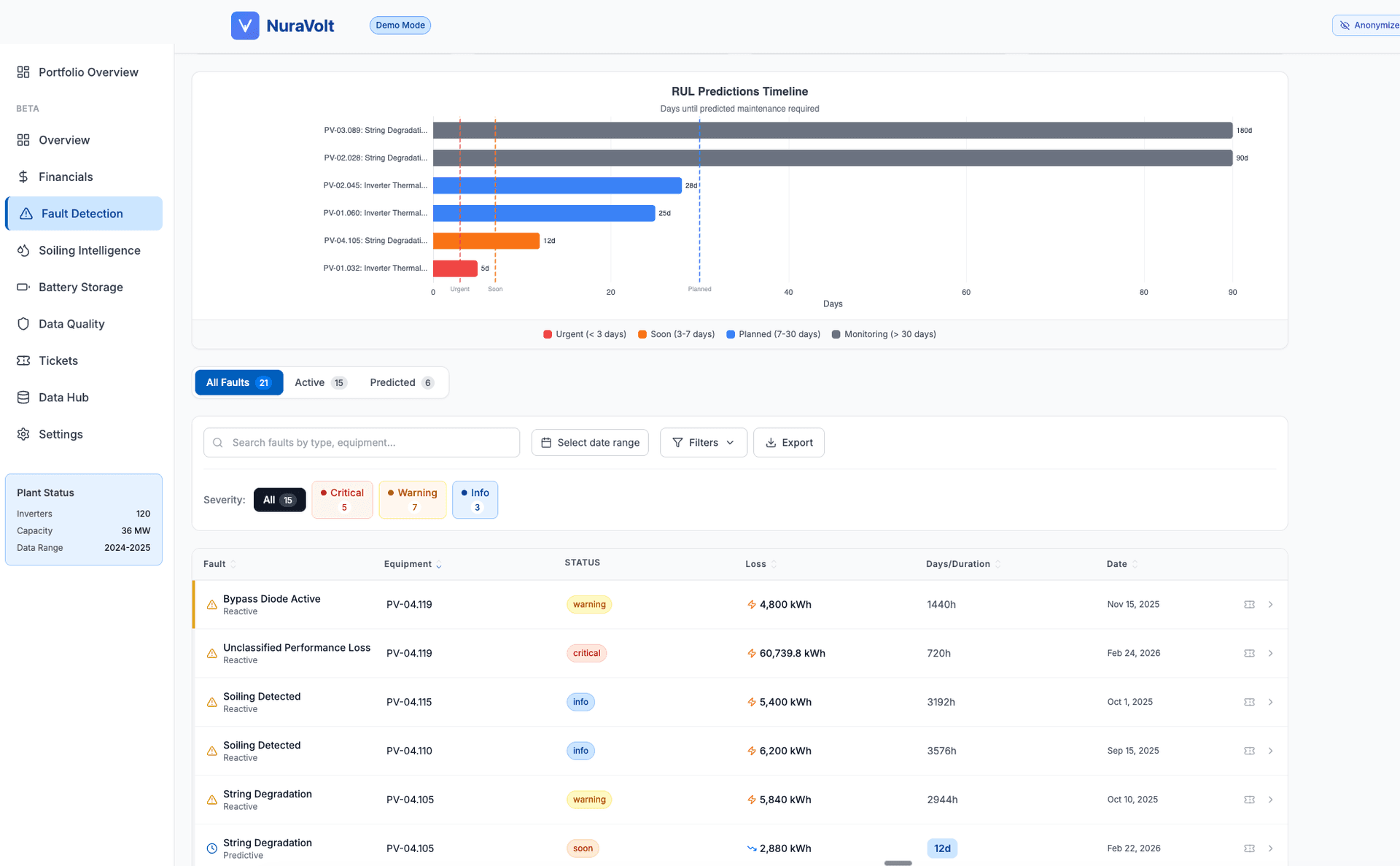 Predictive Fault Detection screenshot