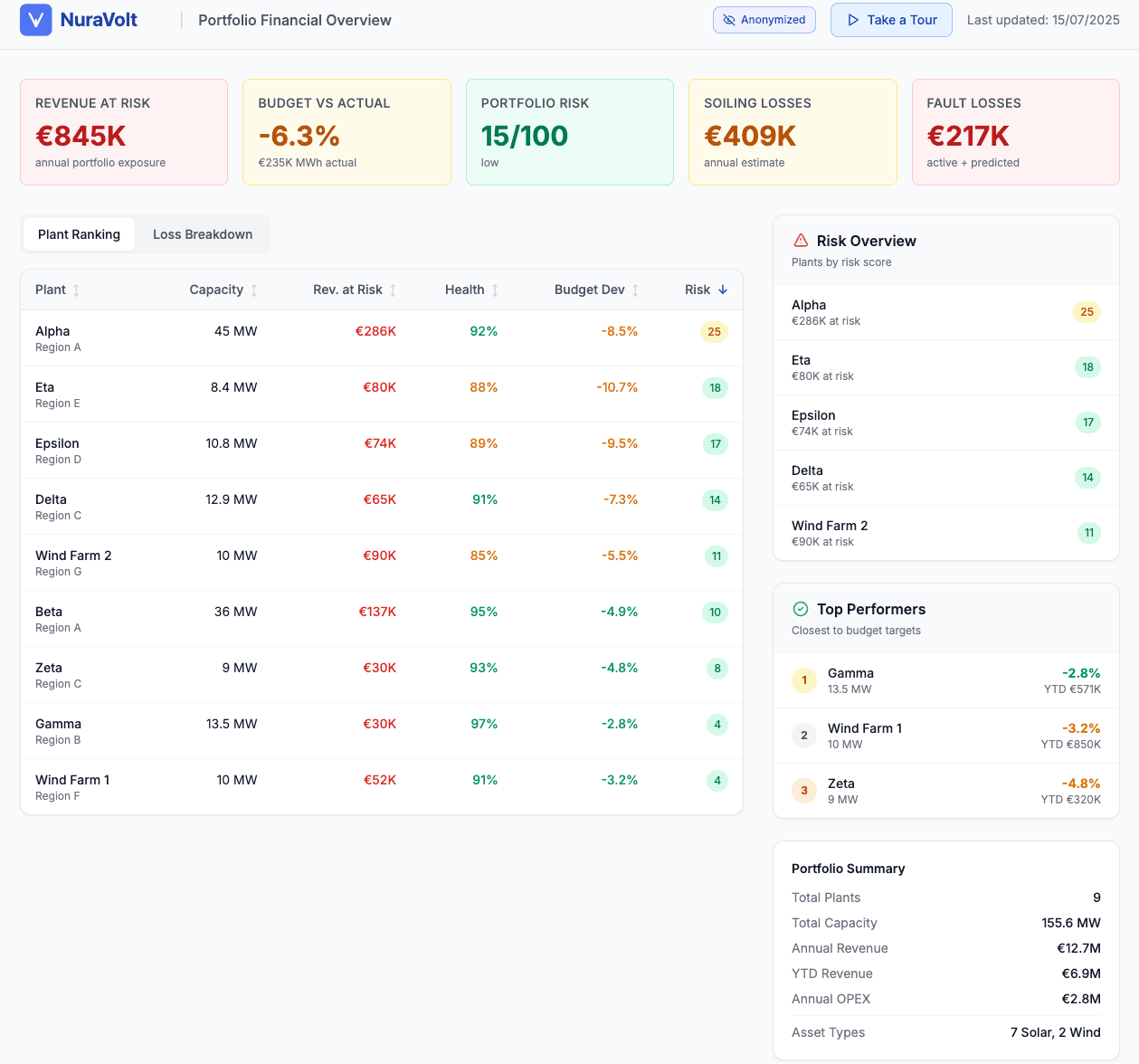Portfolio Analytics screenshot